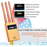 RF Detector, Anti-Spy Wireless Detector to Find Spy WiFi Camera Audio Bug Listening Device with Three High Gain Antennas